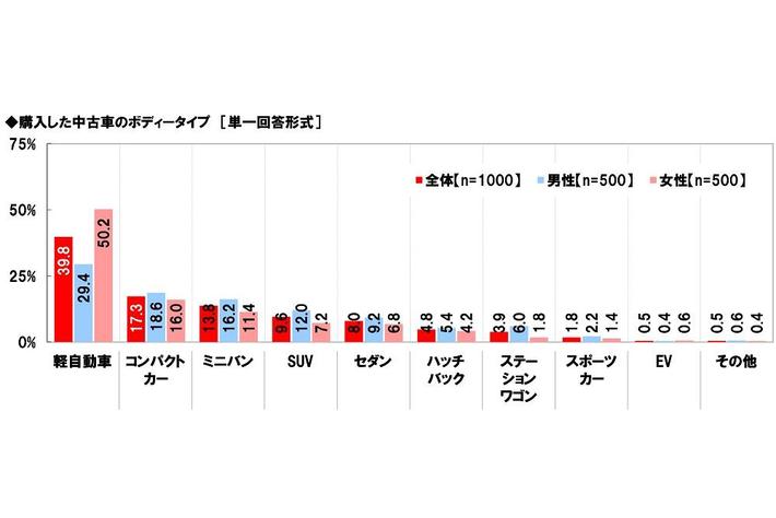 早く売れて欲しいので値下げ交渉乗ります！ Amazon | KN企画 ライブディオZX ライブDIOZX AF35 ハイスピード
