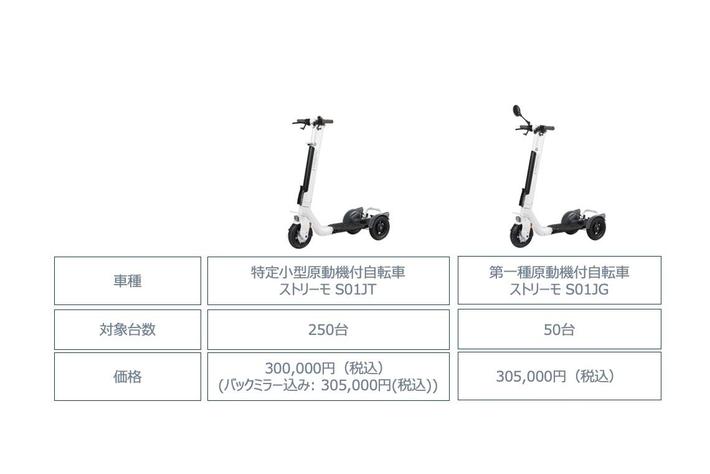 株式会社ストリーモ、特定小型原動機付自転車モデル「ストリーモS01JT