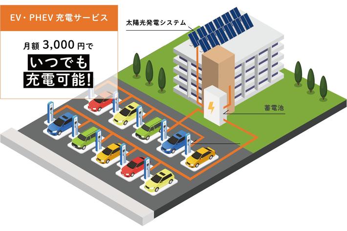 業界初、月額3,000円の定額制マンション専有区画向けEV充電サービスを