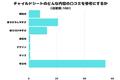 【調査レポート】チャイルドシートのどんな内容の口コミを参考にする？アンケート結果1位は「安全性」という結果でした！