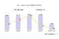 【台湾情報】2023年発表、電力消費割合から見る台湾産業の発展と景気変化＜ワイズ機械業界ジャーナル2023年8月第1週号発行＞