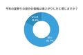 【2023年の夏祭り】屋台の価格は8割以上が「値上がりしたと感じる」と回答！100～300円程度の値上がりを実感