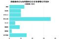 【調査レポート】自転車のどんな内容の口コミを参考にする？1位は「乗り心地」でした！