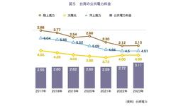 古い株券　台湾電力株式会社　歴史資料 臺灣電力株式會社株券- 藏品資料- 國立臺灣歷史博物館典藏網