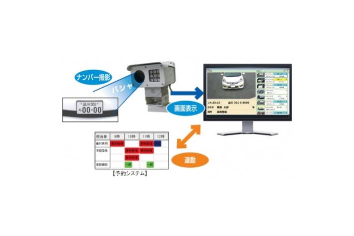 バンザイ 来店表示システム RHS-BZ2 BANZAIの取り扱いを開始【補助金申請無料サポート 対象商品※】