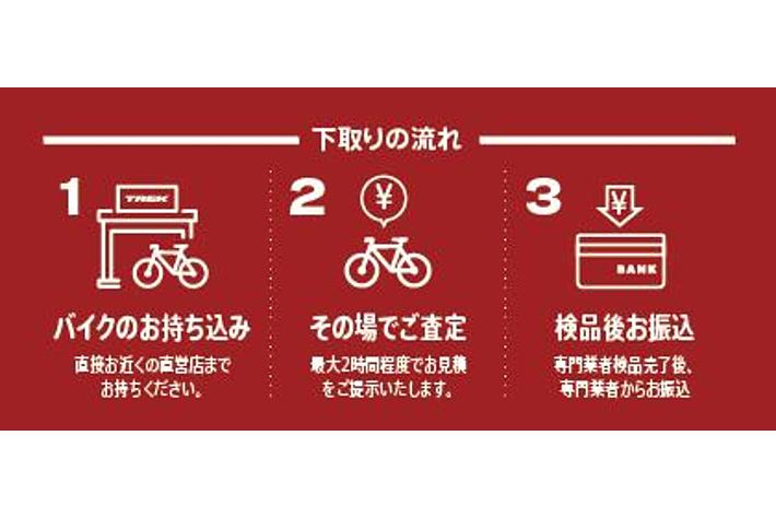 自転車メーカー初！1万円で“ママチャリ”下取り！ガソリン価格高騰 