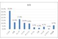 20万人に大規模調査！豊田市の人はトヨタの車に乗っているのか？