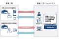 【NECネッツエスアイ】自動車整備工場向けの支援サービスで三井住友海上と提携