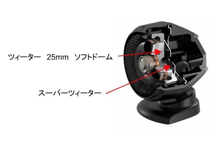 市販向けカスタムフィット・スピーカー「XSシリーズ」 計2モデルを発売