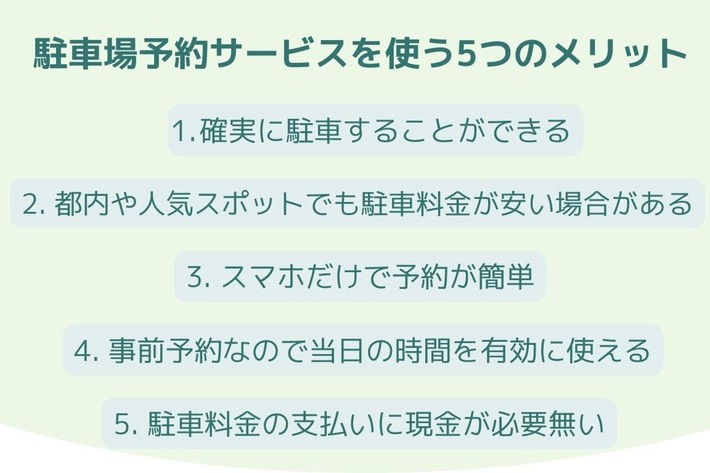 駐車場予約