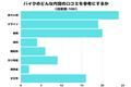 【調査レポート】バイクのどんな内容の口コミを参考にする？1位は「乗り心地」でした！