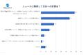 自動車保険の不正請求等の問題に関する整備業界への影響をアンケート調査