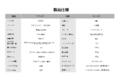 【AINOHOT S07】特定小型原付電動キックボード性能等確認の認定を取得、サドル付き電動キックボード【AINOHOT ECOGO 】を発表