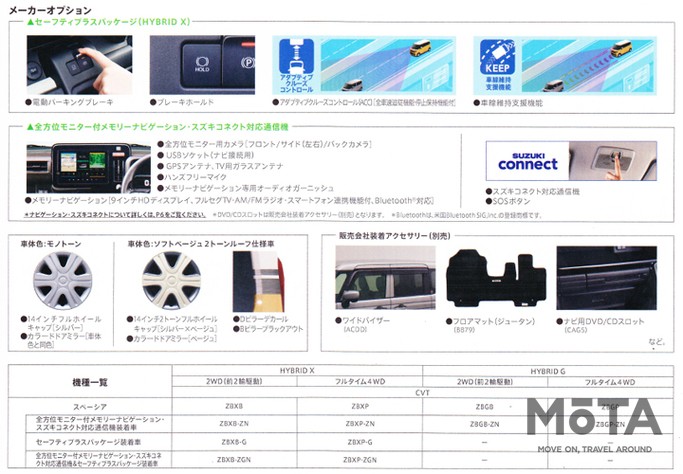 スズキ 新型スペーシア