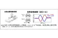 自動運転車両を見据えた、快適な乗り心地を可能とする6自由度車両姿勢制御技術を開発