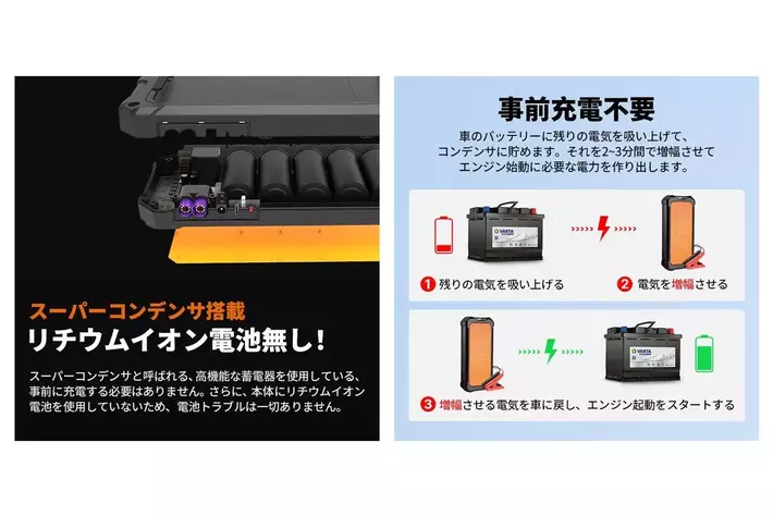 車の冬対策はこれで安心！Amazonベストセラー「Autowit super cap2