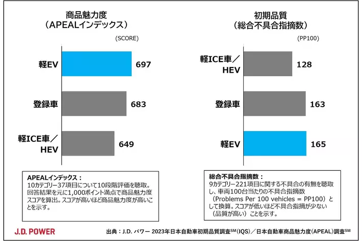 パナソニック　3台　 軽自動車登録　動作確認済み 楽天市場】【超ポイントバックMAX5倍エントリー祭】 電動自転車
