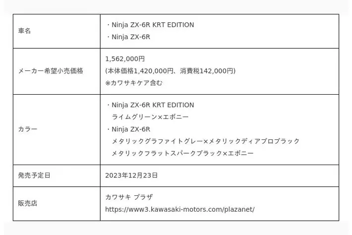 ✨95000円➡60000円✨【～6/22期間限定特価】社会全部入り カワサキから「Ninja ZX-6R」シリーズ新発売！|【業界先取り