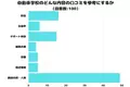 【調査レポート】自動車学校のどんな内容の口コミを参考にする？1位は「講師の質・人柄」という結果でした！