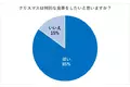 クリスマスにまつわる食の意識調査！みんなが食べたいもの1位はあのパーティの定番料理！