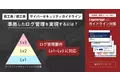 ＜自動車・部品メーカー向け＞ 「自工会/部工会サイバーセキュリティガイドライン Logstorageによるガイドライン対策」のホワイトペーパーを公開