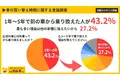 【車の買い替え時期に関する意識調査】買い替え年数は「3年」「5年」「10年」が多い