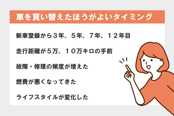 車を買い替えたほうがよいタイミング
