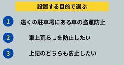 カーセキュリティ