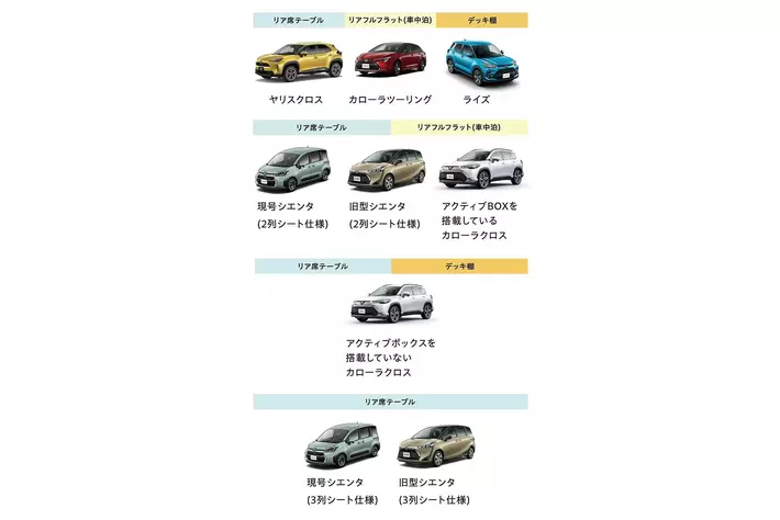 マルチnaテーブル ロゴスとトヨタが共同開発したアウトドアテーブル ロゴス」と「トヨタ」がマルチテーブルを共同開発！ 4つのモード