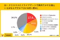 【クリスマスのドライブデートに対する調査】