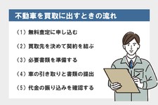 不動車買取流れ