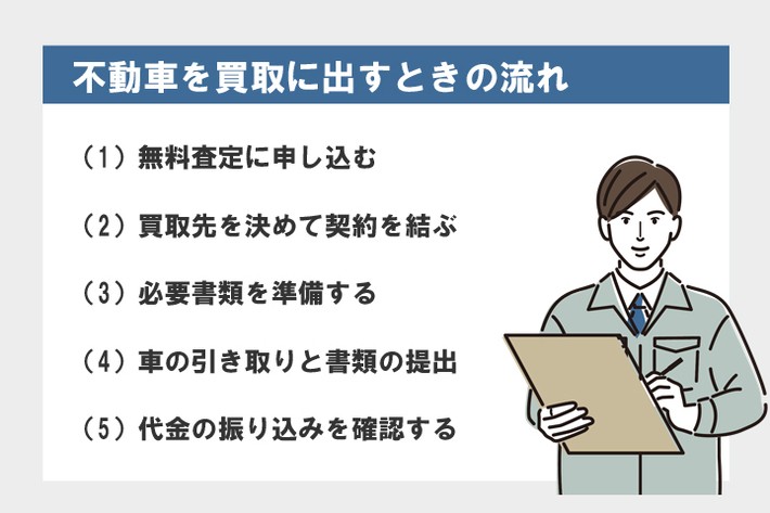 不動車買取流れ
