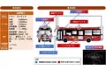 栃木県下野市の路線バスで自動運転実証をスタート