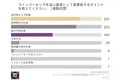 コインパーキングで9割以上の人がトラブルを経験！決済系トラブルがもっとも多い結果に【コインパーキング利用に関するアンケート調査】