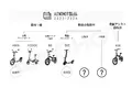 2024年４台新車を着々と準備中！AINOHOTは製品品質向上と良いアフターサービスの提供を目指す。