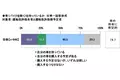 2024年 20歳のカーライフ意識調査(第3弾)　～20歳が欲しい車、2位は「レクサス」、1位は？　ほか