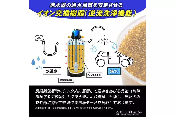 純水洗車をもっと便利で快適に！モード切替バルブ搭載の最新型純水器