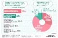 【自動車ディーラー営業1007名の調査】約7割が独立を検討したと回答！踏み出せなかった理由とは？