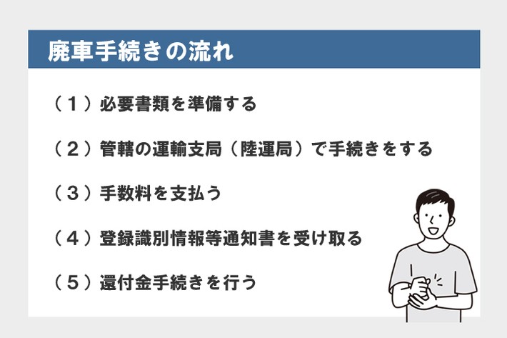 廃車手続きの流れ