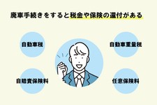 廃車手続きをすると税金や保険の還付がある