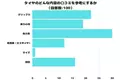 【調査レポート】タイヤのどんな内容の口コミを参考にする？1位は「耐久性」でした！