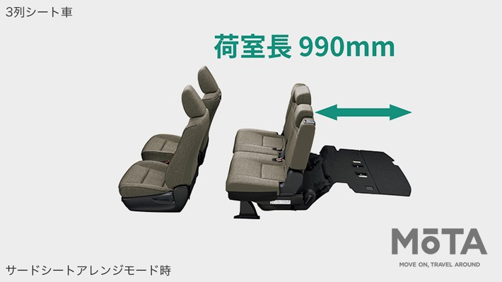 新型シエンタ 3列シート車の荷室長, 新型シエンタ 3列シート車の荷室長