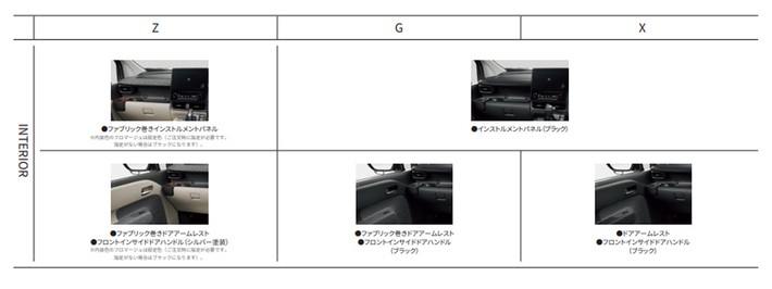 グレード別 装備比較表（トヨタ公式）