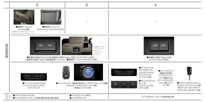 グレード別 装備比較表（トヨタ公式）, グレード別 装備比較表（トヨタ公式）, グレード別 装備比較表（トヨタ公式）