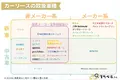比較・ランキング情報サイト「クラベルさん」で、カーリース各社の取扱車種と最安料金がわかるカオスマップを公開！