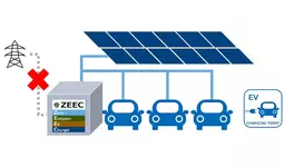 E3Mobility、ゼロエミEV充電システム(ZEEC)の防災対応型“レジリエントカーポート”の共同実証を開始