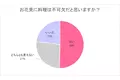 【300人に聞いた】全体の半数が『お花見に料理は欠かせない』と回答！お花見にピッタリだと思う食べ物ランキングを公開