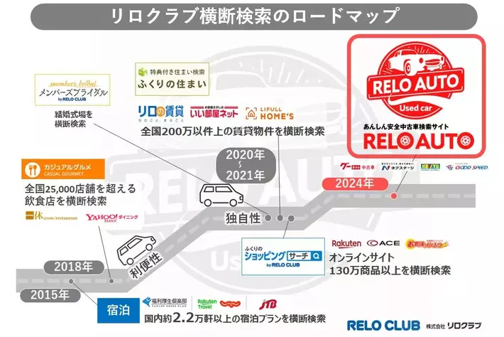 ⭐️シンソウ様　3点おまとめ フソウ様 リクエスト 4点 まとめ商品