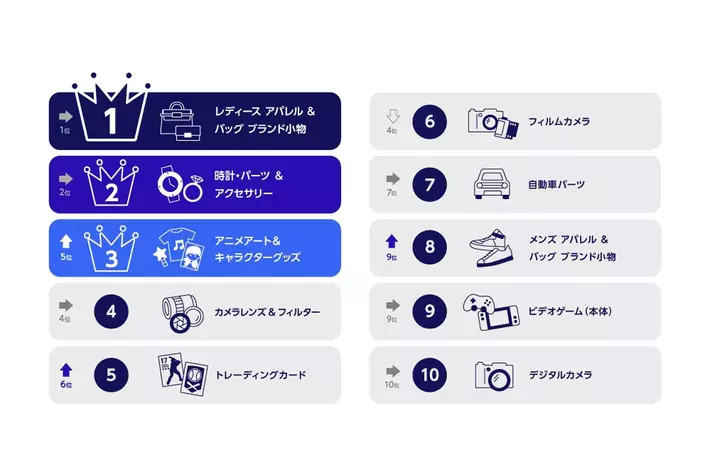 日本で人気の中古車オンラインマーケットプレイスTOP5の特徴と比較