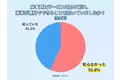 56%が「知らなかった」車を手放すときの